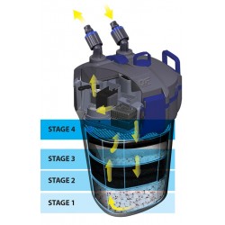 HYDRA FILTRON 1500 + AQUADETOX 3L ZDARMA! 2